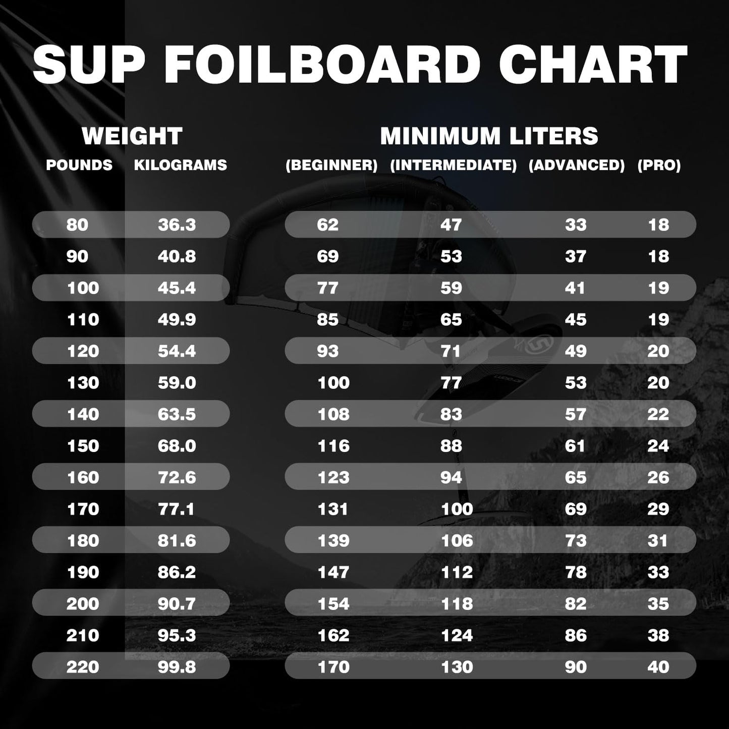 Spatium Hydrofoil Board voor surfen met draagvleugelaccessoires Inflator Pomp, rugzak, veilige riem, Fix Kit Wing Foil Board Surf Hydrofoil Surfboard Grijs