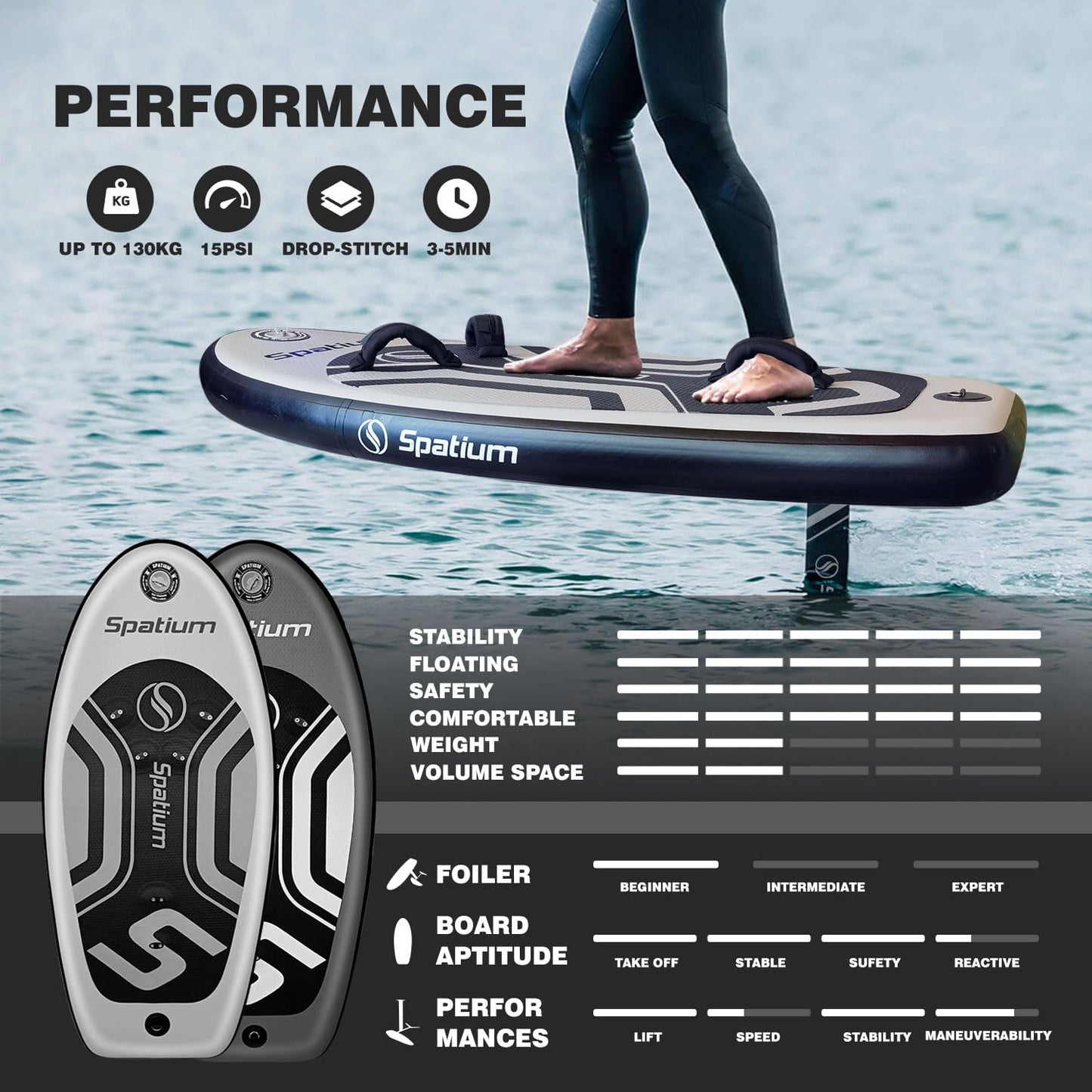 Spatium Hydrofoil Board voor surfen met draagvleugelaccessoires Inflator Pomp, rugzak, veilige riem, Fix Kit Wing Foil Board Surf Hydrofoil Surfboard Grijs