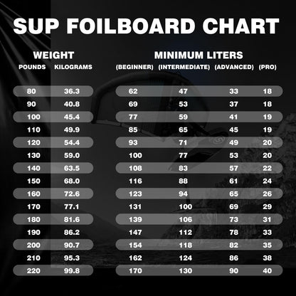 Spatium Hydrofoil Board voor surfen met draagvleugelaccessoires Inflator Pomp, rugzak, veilige riem, Fix Kit Wing Foil Board Surf Hydrofoil Surfboard Grijs